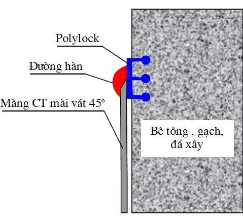 Màng Chống Thấm HDPE - Giải Pháp Vững Bền Cho Mọi Công Trình