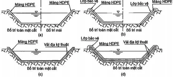 Màng Chống Thấm HDPE - Giải Pháp Vững Bền Cho Mọi Công Trình