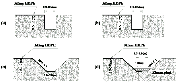 Màng Chống Thấm HDPE Neo Rãnh Vải - Giải Pháp Bền Vững