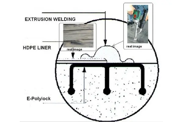 Màng Chống Thấm HDPE - Giải Pháp Vững Chắc Cùng Polylock Polymer