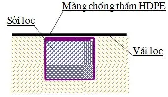 Màng Chống Thấm HDPE Gioăng Cao Su - Giải Pháp Vàng Cho Mọi Công Trình