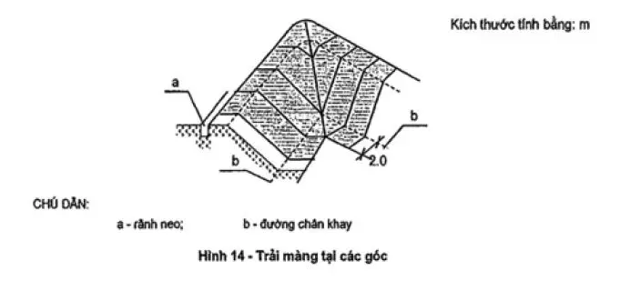 Màng Chống Thấm HDPE - Cáp Mềm Vải Bảo Vệ Công Trình