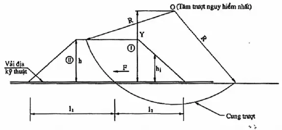 Lực Ma Sát Vải Địa Kỹ Thuật - Nền Móng Vững Chắc Cho Công Trình