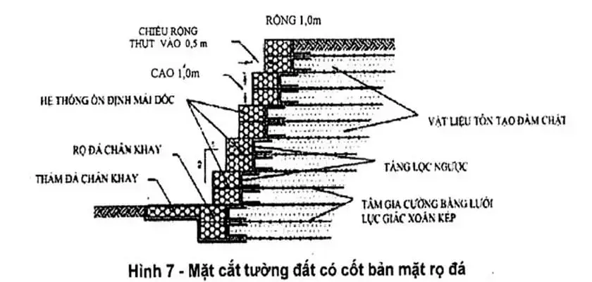 Tiêu chuẩn ASTM A641 - Chất lượng thép cho lưới rọ đá bền vững