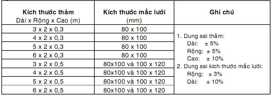 Độ Dày Lớp Mạ Kẽm Rọ Đá - Tiêu Chuẩn Vàng Cho Độ Bền