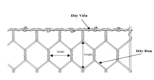 Kích Thước Mắt Lưới Danh Định Lưới Rọ Đá - Bí Quyết Cho Công Trình Bền Vững