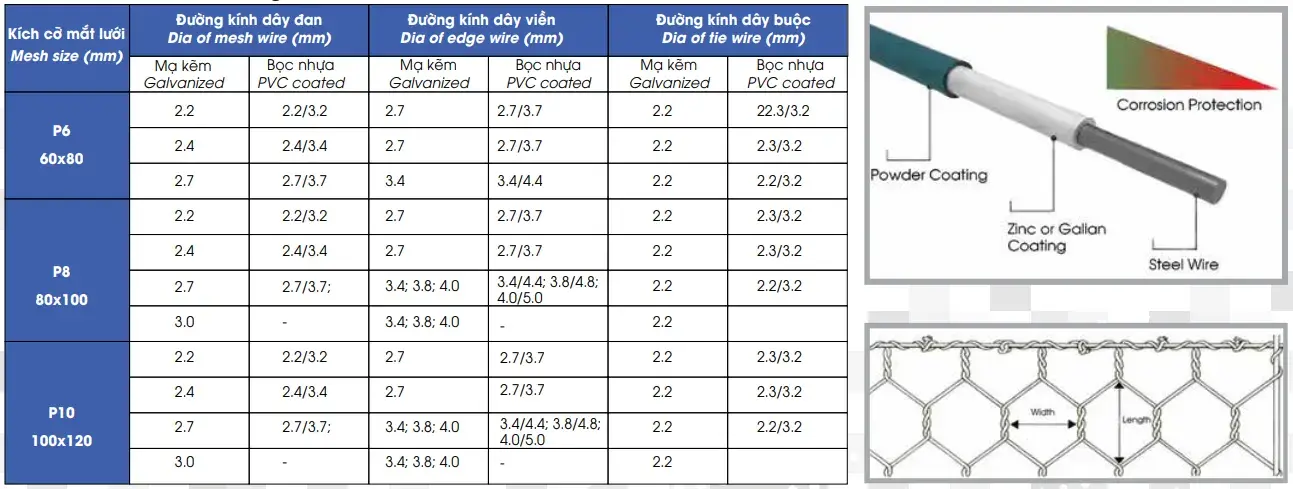Sai số đường kính - Rọ đá bền vững - Nền tảng an toàn