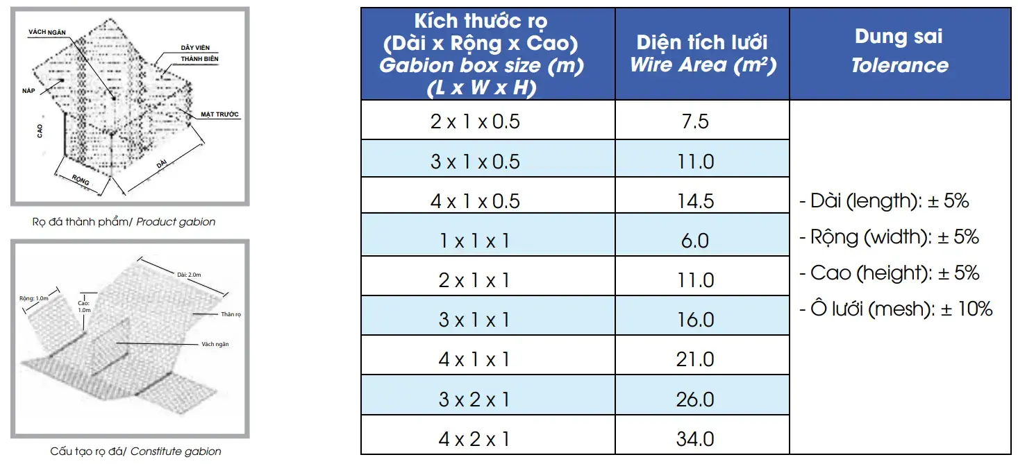 Sai số đường kính - Rọ đá bền vững - Nền tảng an toàn