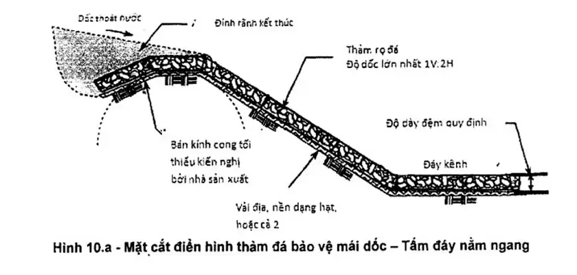 Công Trình Đất Rọ Đá - Giải Pháp Xây Dựng Bền Vững