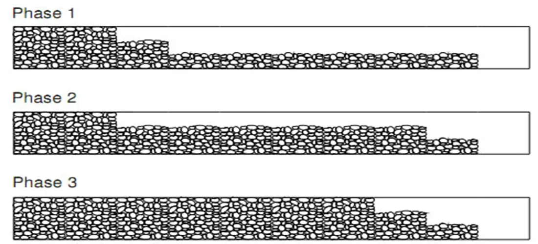 Xếp Chồng Rọ Đá Chắn Sóng - Giải Pháp Bền Vững Ven Biển