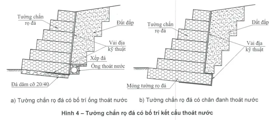 Liên kết thảm đá bằng dây - Bí quyết cho công trình bền vững