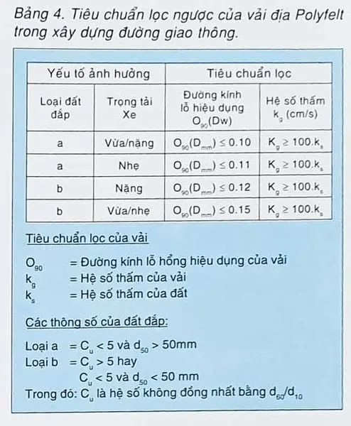Ứng Suất Kéo Tối Đa - Bí Quyết Vải Địa Kỹ Thuật Không Dệt Bền Vững