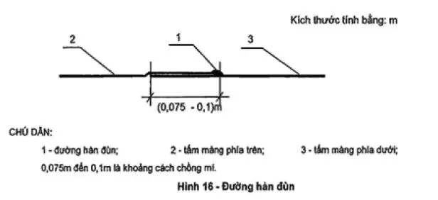 Thi Công HDPE – Chồng Mí Chuẩn, Vững Bền Công Trình!