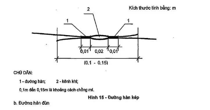 Thi Công HDPE – Chồng Mí Chuẩn, Vững Bền Công Trình!