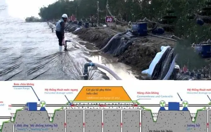Màng HDPE Chống Thấm - Giải Pháp Vàng Cho Nền Đất Yếu