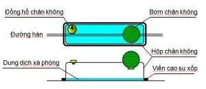 Màng HDPE Yêu Cầu Thí Nghiệm Tia Lửa Điện - Đảm Bảo Chất Lượng