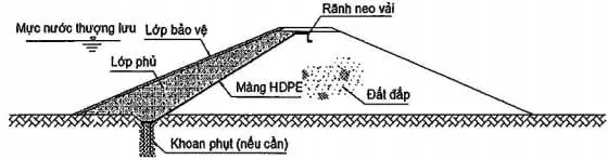 Thi công màng HDPE Liên Kết - Bền Vững Kênh Mương