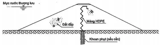 Màng HDPE Tính Toán Cường Độ - Chìa Khóa An Toàn Công Trình