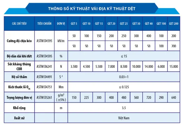 Yêu cầu về cường độ chịu kéo vải địa kỹ thuật không dệt - Ứng dụng và Tiêu chuẩn Quan trọng