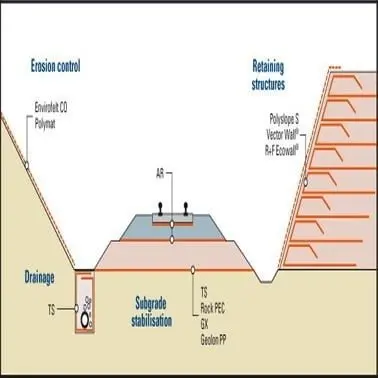 Vải địa kỹ thuật có tác dụng gì - Giải pháp Xây dựng Bền vững