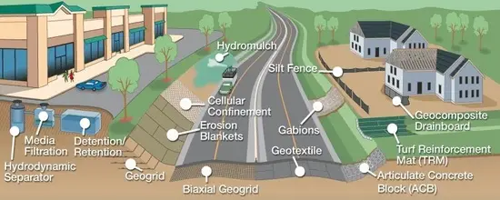 Ảnh hưởng của tải trọng động đến vải địa kỹ thuật không dệt - Tìm hiểu sâu về tác động và giải pháp