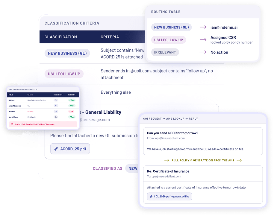Smart Inbox at work: classifying a submission, routing it, gap-checking required fields, and drafting a live COI reply from the AMS
