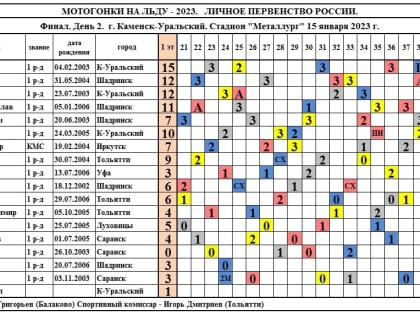 Мотогонщики Мордовии выступили в финале Первенства России