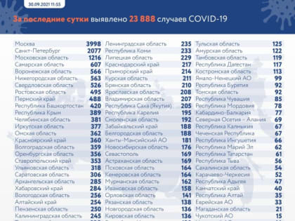 В Мордовии — 78 новых случаев ковида, три смерти