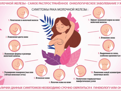 Неделя борьбы с раком молочной железы в России