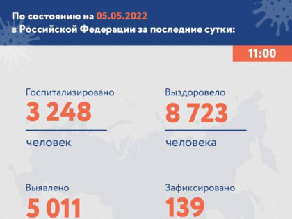 Рано расслабились: в Мордовии — 41 новый случай ковида, ещё две смерти