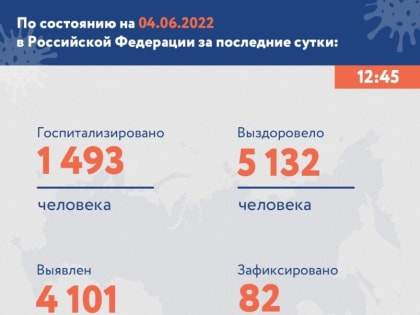 В Мордовии — 22 новых случаев ковида, смертей нет