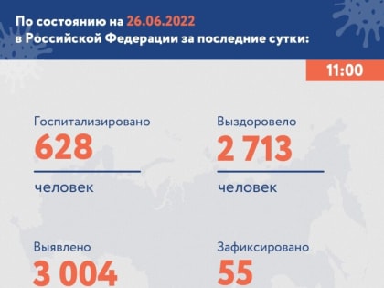 В Мордовии — 13 новых случаев ковида, смертей нет