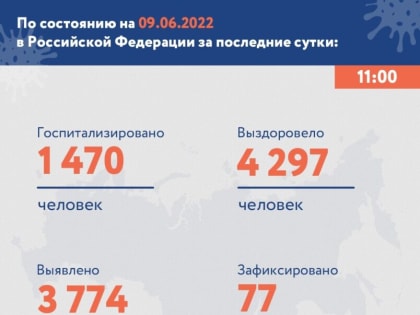 Примерно у 70% переболевших ковидом россиян появились проблемы с сердечно-сосудистой системой, в Мордовии — 17 новых заражений, одна смерть