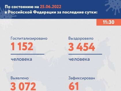 В Мордовии — 15 новых случаев ковида, смертей нет