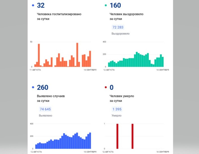 Сколько лет саранску в 2024