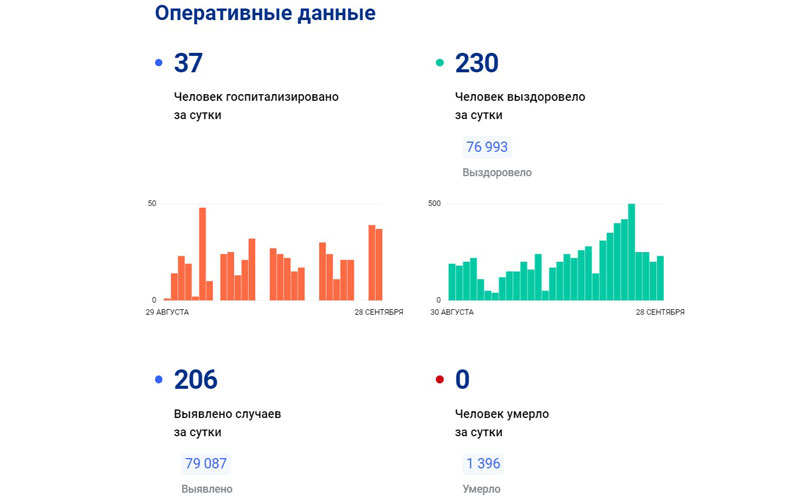 Сколько лет саранску в 2024