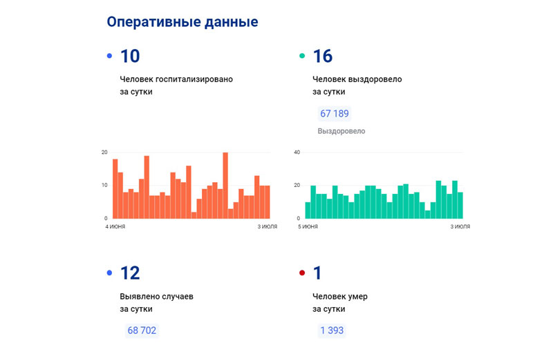 Сколько лет саранску в 2024