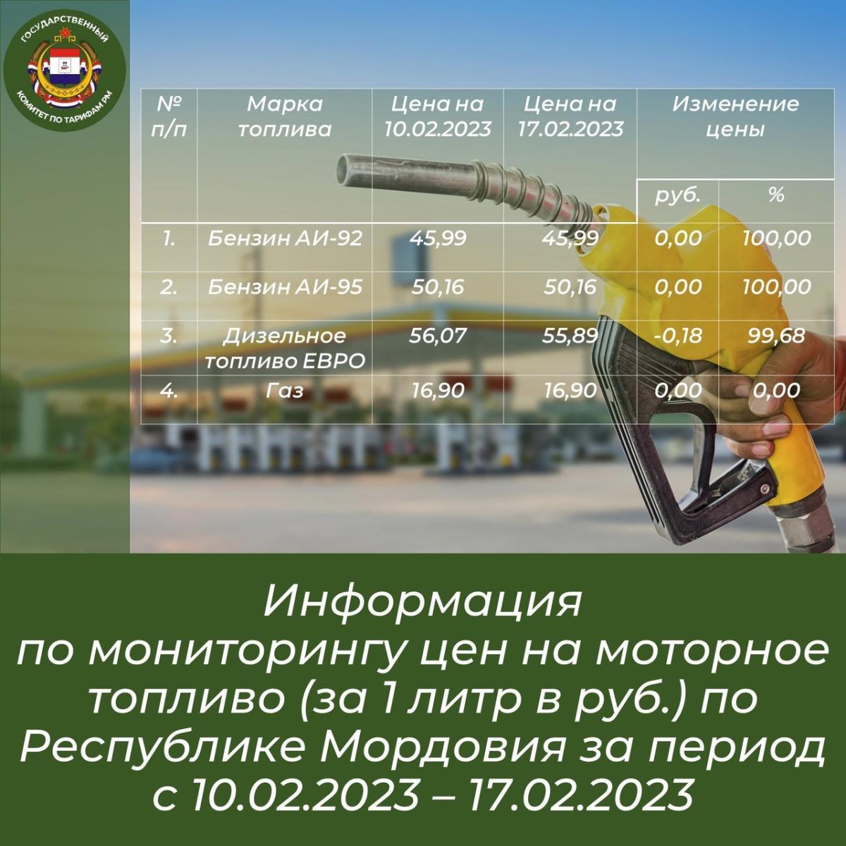 Население мордовии 2024 год. Моторное топливо. Республиканская служба по тарифам Республики Мордовия. Дизель бензин.