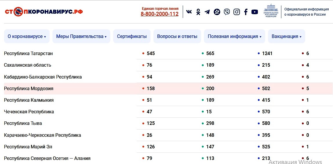 Результаты выборов в мордовии