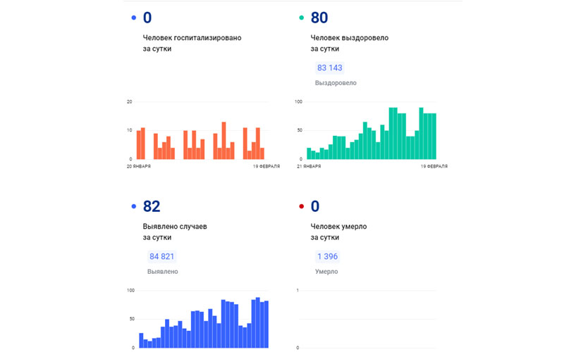 Сколько лет саранску в 2024