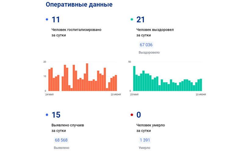 Погода в марте в саранске 2024 года