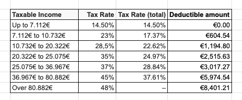 income-tax-portugal