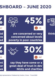 Dashboard: Germany Aid Attitudes & Engagement 2020