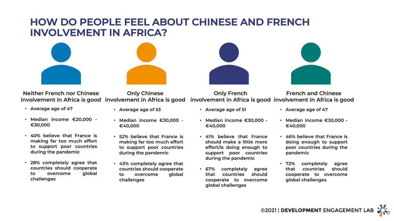 What did France do to Africa? What did France do to Africa?