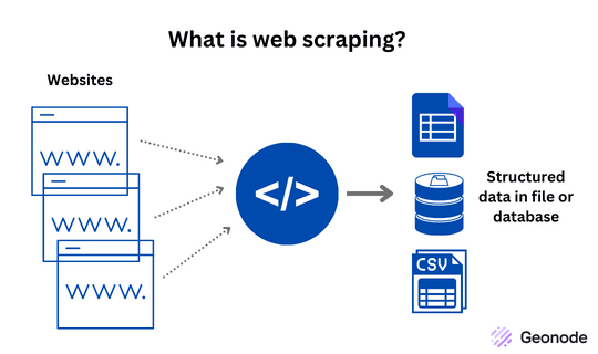 About Me - Web Scraping