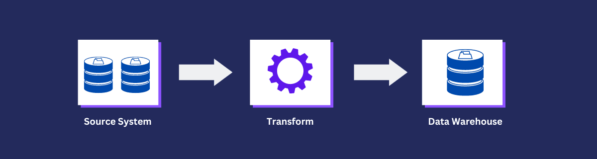 What is Data Extraction: Everything You Need to Know