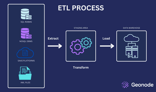 ETL Process Illustration.png