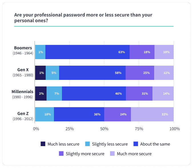 security-professional-passwords.png