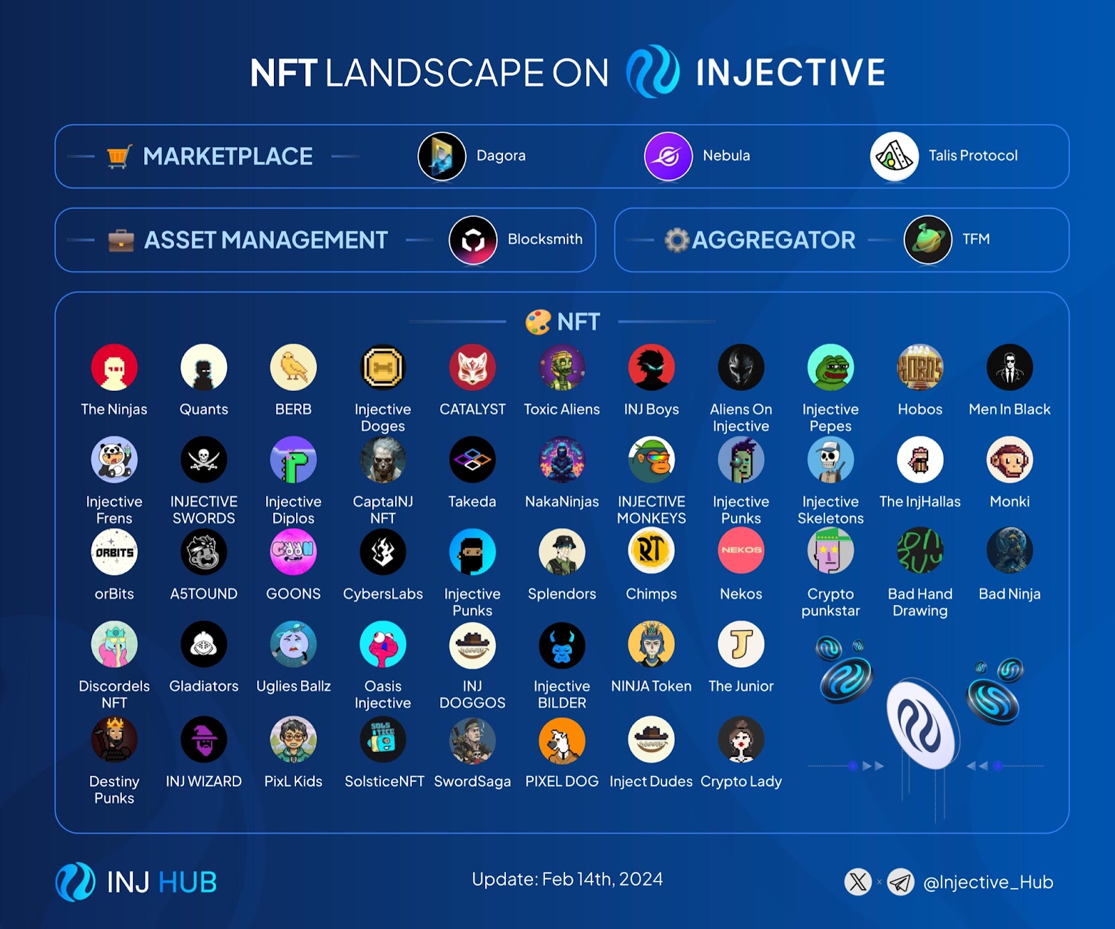 Injective Ecosystem: Exploring DeFi Apps & Services | DAIC Capital