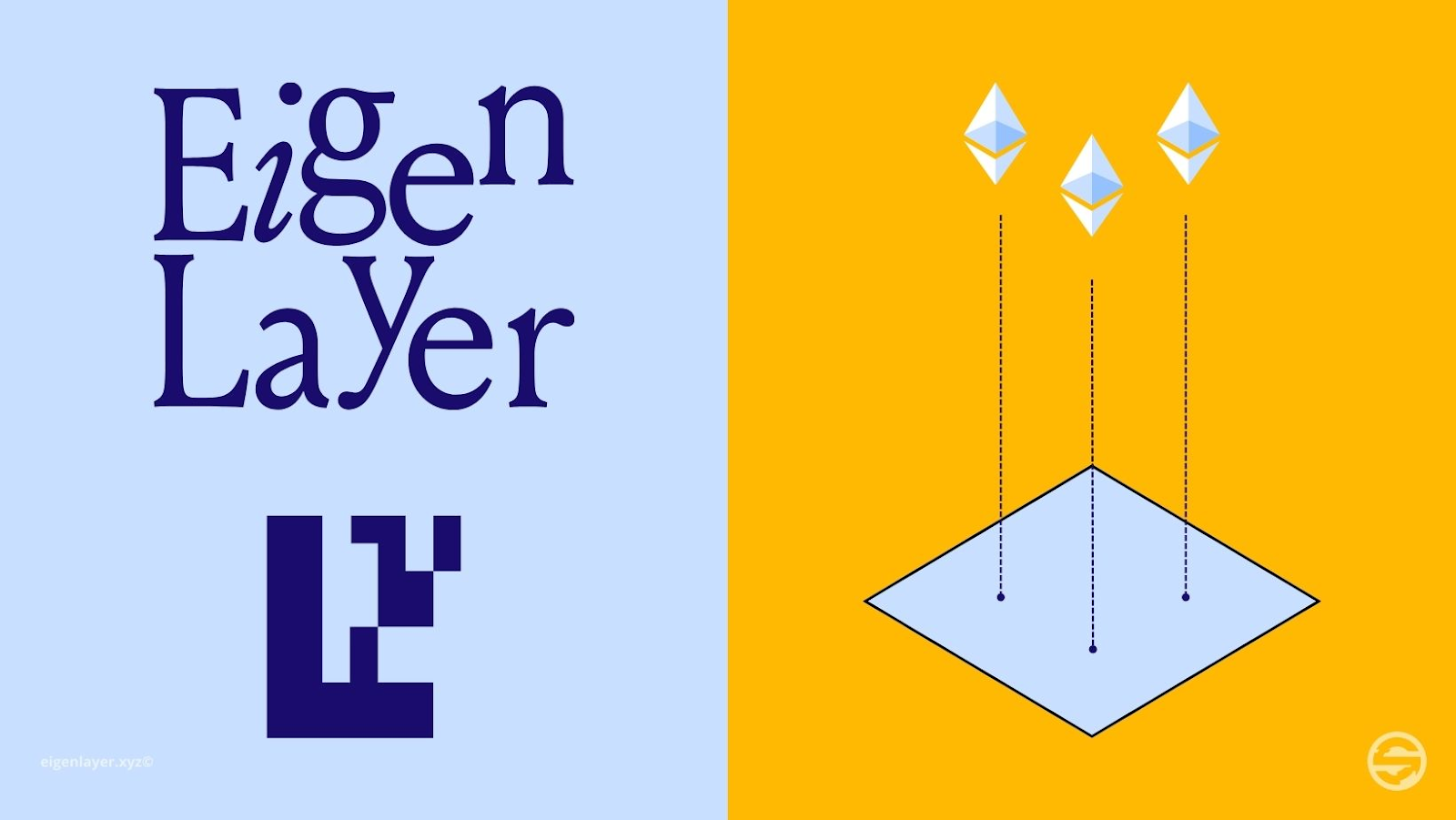 EigenLayer: EigenLayer History, Staking and Programmable Trust | DAIC  Capital